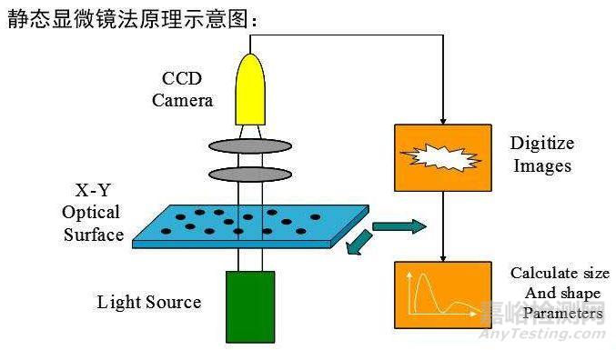 粉體粒度測(cè)試方法詳解