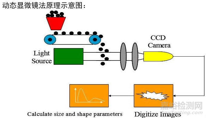 粉體粒度測(cè)試方法詳解