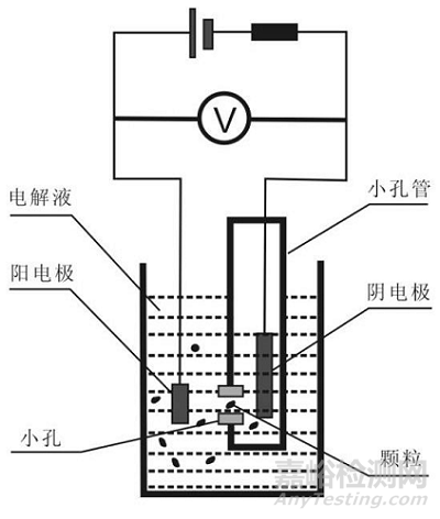 粉體粒度測(cè)試方法詳解