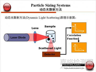 粉體粒度測(cè)試方法詳解