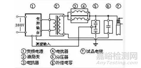 8種高壓電纜試驗及檢測方法