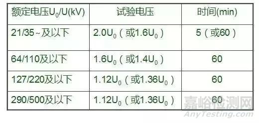 8種高壓電纜試驗及檢測方法