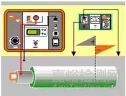 8種高壓電纜試驗及檢測方法