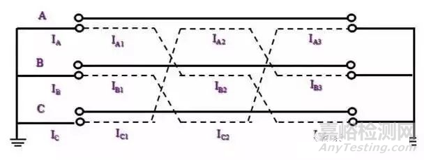 8種高壓電纜試驗及檢測方法