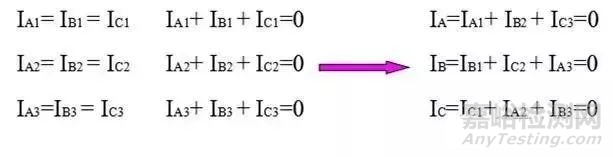 8種高壓電纜試驗及檢測方法