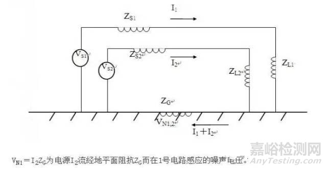 硬件EMC規(guī)范講解