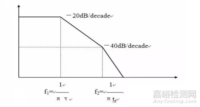 硬件EMC規(guī)范講解