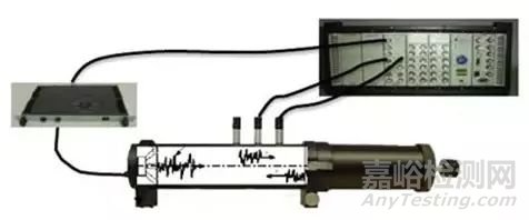 吸聲原理、吸聲材料及吸聲測(cè)試方法