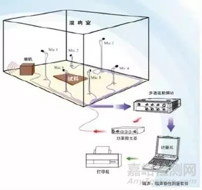 吸聲原理、吸聲材料及吸聲測(cè)試方法