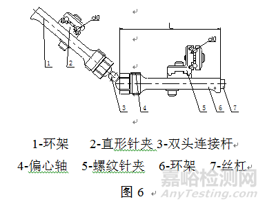骨科外固定支架注冊技術(shù)審查指導(dǎo)原則 (2018年修訂)