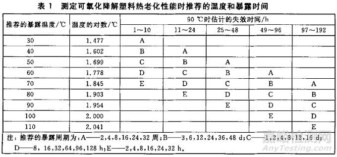 什么是高溫測試？高溫測試的意義？高溫測試的標(biāo)準(zhǔn)，高溫測試的要點(diǎn)