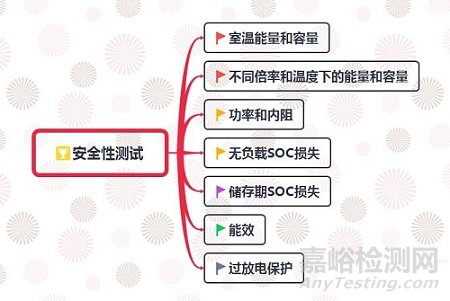 純電動汽車電池的測試內(nèi)容與要求解析