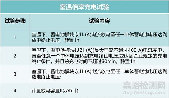純電動汽車電池的測試內(nèi)容與要求解析