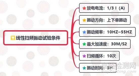 純電動汽車電池的測試內(nèi)容與要求解析