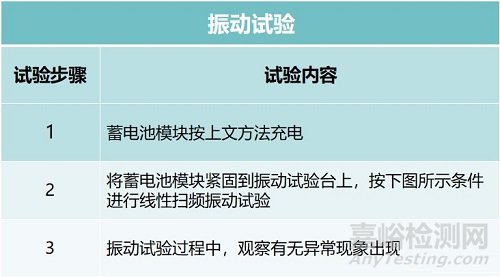 純電動汽車電池的測試內(nèi)容與要求解析