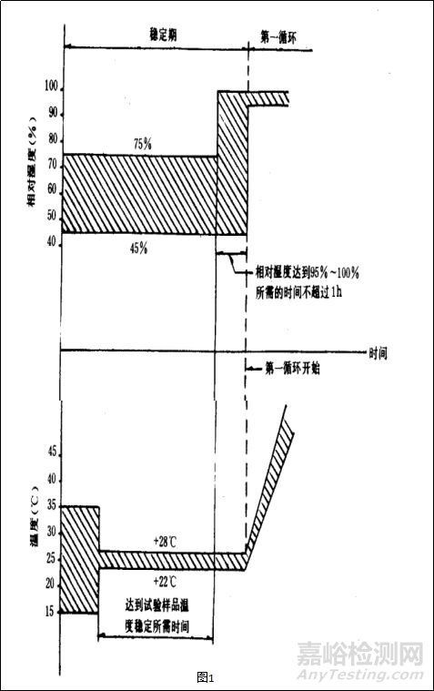 純電動汽車電池的測試內(nèi)容與要求解析