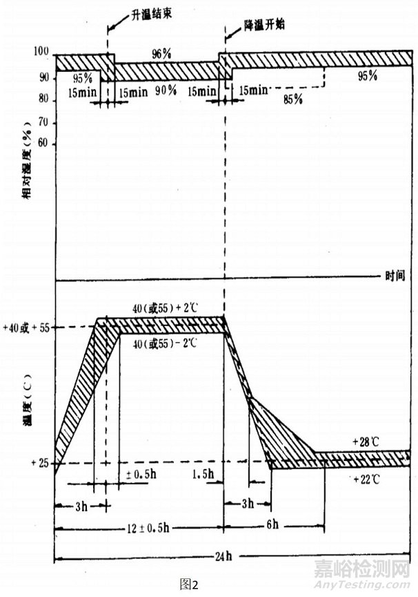 純電動汽車電池的測試內(nèi)容與要求解析