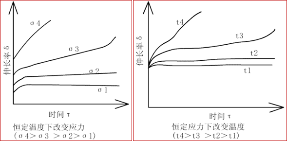 不銹鋼合金等金屬材料檢測