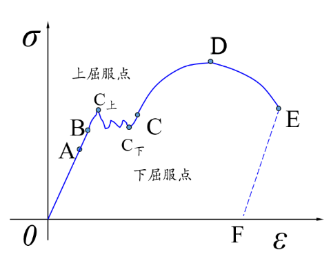 不銹鋼合金等金屬材料檢測