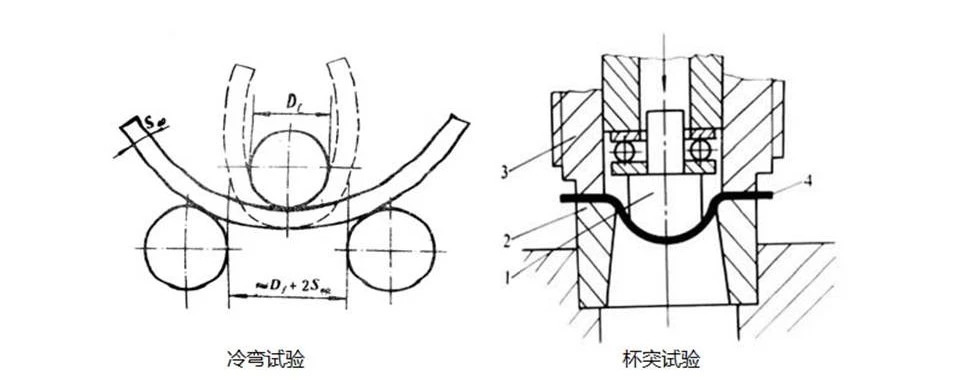 不銹鋼合金等金屬材料檢測