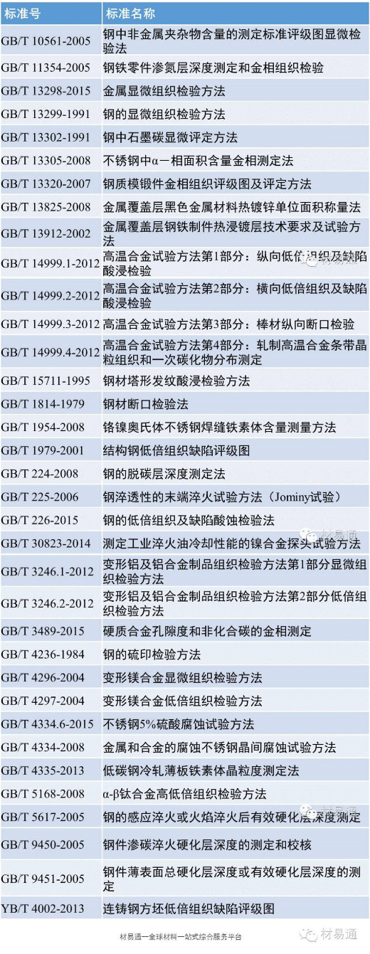 不銹鋼合金等金屬材料檢測
