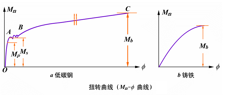 不銹鋼合金等金屬材料檢測