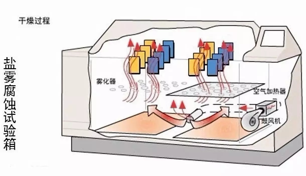 不銹鋼合金等金屬材料檢測