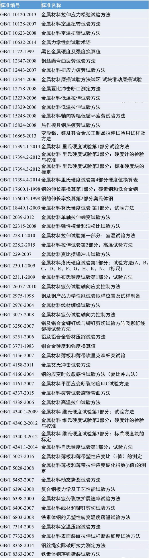 不銹鋼合金等金屬材料檢測