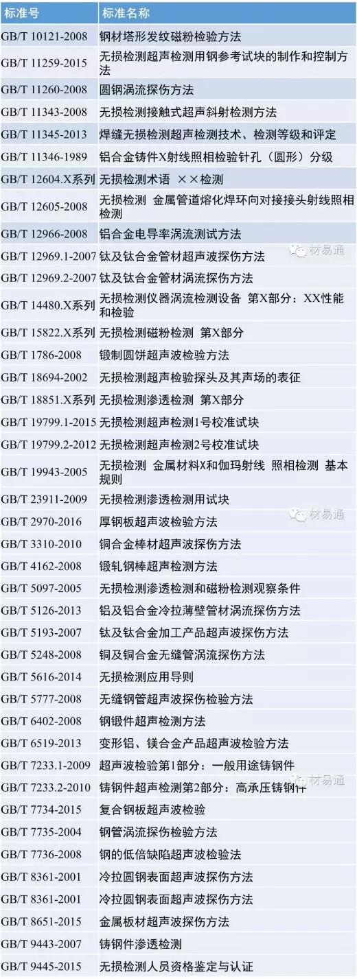 不銹鋼合金等金屬材料檢測