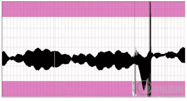 醫(yī)療植入物材料的無損檢測方法