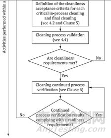 ISO 19227:2018骨科植入物的潔凈度通用要求