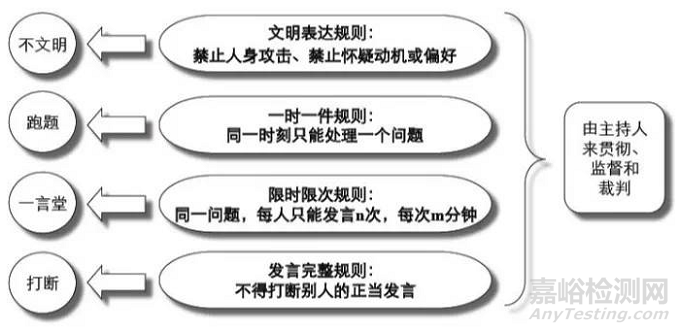揭秘華為研發(fā)——高效開會(附實(shí)例)