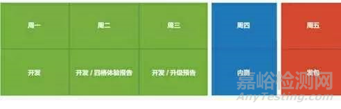 揭秘華為研發(fā)——產(chǎn)品測試