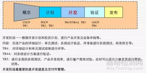 揭秘華為研發(fā)——產(chǎn)品測試