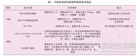 常用的功能性紡織品的性能有哪些？