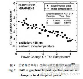 石墨烯導(dǎo)熱性能檢測(cè)方法