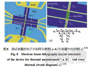 石墨烯導(dǎo)熱性能檢測(cè)方法