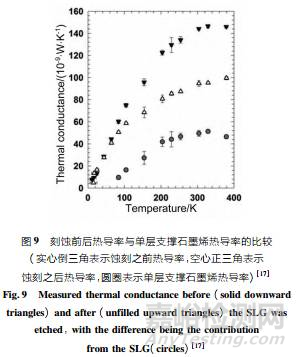 石墨烯導(dǎo)熱性能檢測(cè)方法