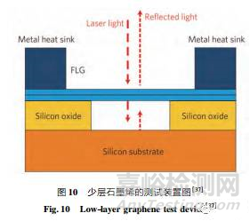 石墨烯導(dǎo)熱性能檢測(cè)方法
