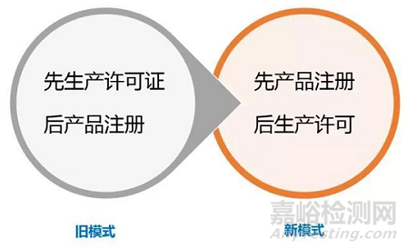 在“全程嚴格監(jiān)管時代”，如何選擇醫(yī)療器械高分子材料？