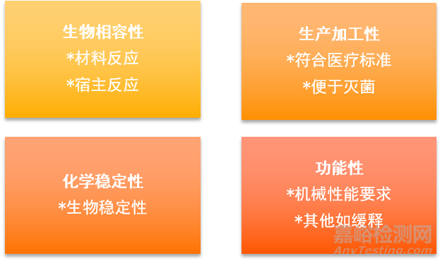 在“全程嚴格監(jiān)管時代”，如何選擇醫(yī)療器械高分子材料？