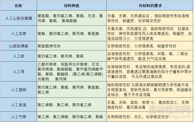 醫(yī)用塑料如何選材（附圖）