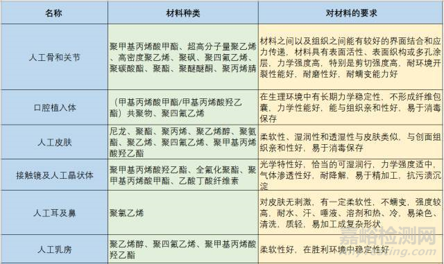 醫(yī)用塑料如何選材（附圖）
