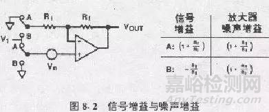 運(yùn)算放大器噪聲測(cè)量分析知識(shí)
