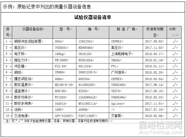 實驗室原始記錄必備的10要素