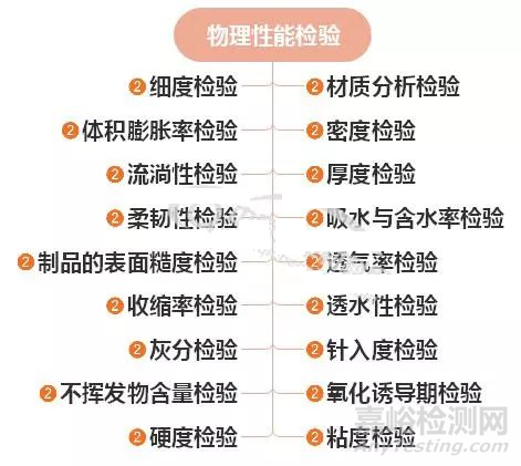 車(chē)用非金屬材料的物理性能檢測(cè)