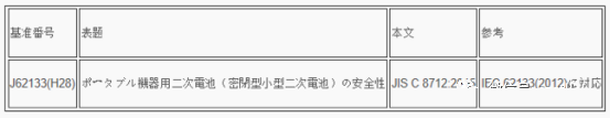 移動電源出口日本強(qiáng)制要求