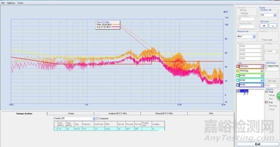 EMC項(xiàng)目整改要點(diǎn)和測(cè)試與案例