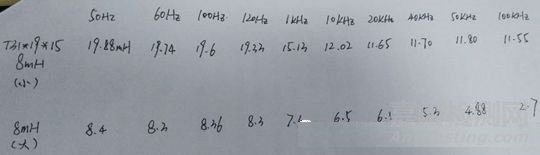 EMC項(xiàng)目整改要點(diǎn)和測(cè)試與案例