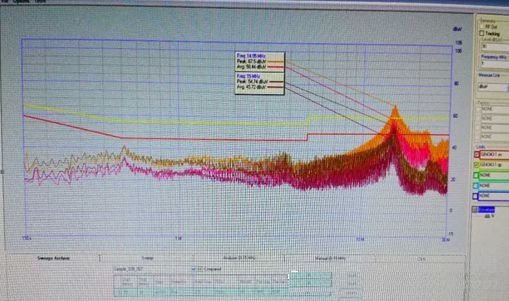EMC項(xiàng)目整改要點(diǎn)和測(cè)試與案例